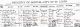 Mary Birth Certificate